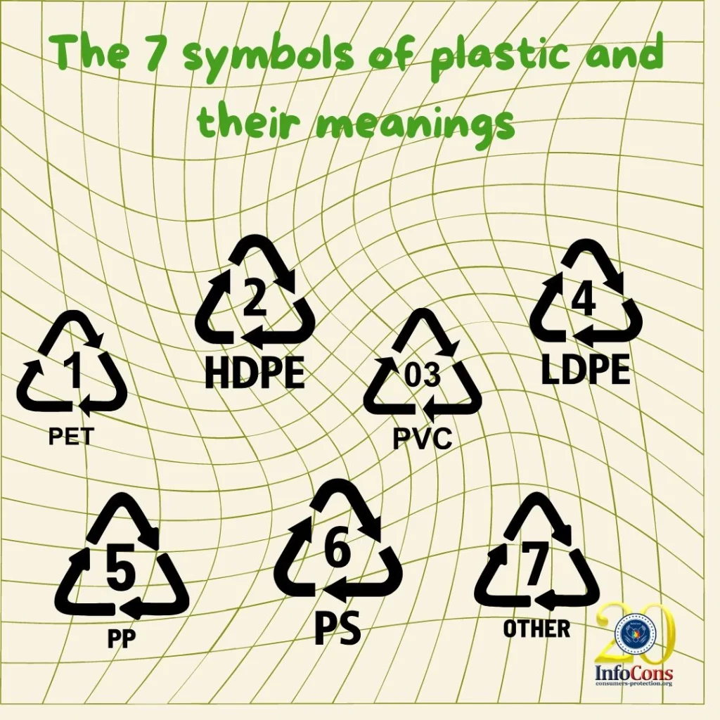 Recycling Symbols on Plastics in 2023, Reviewed by Experts