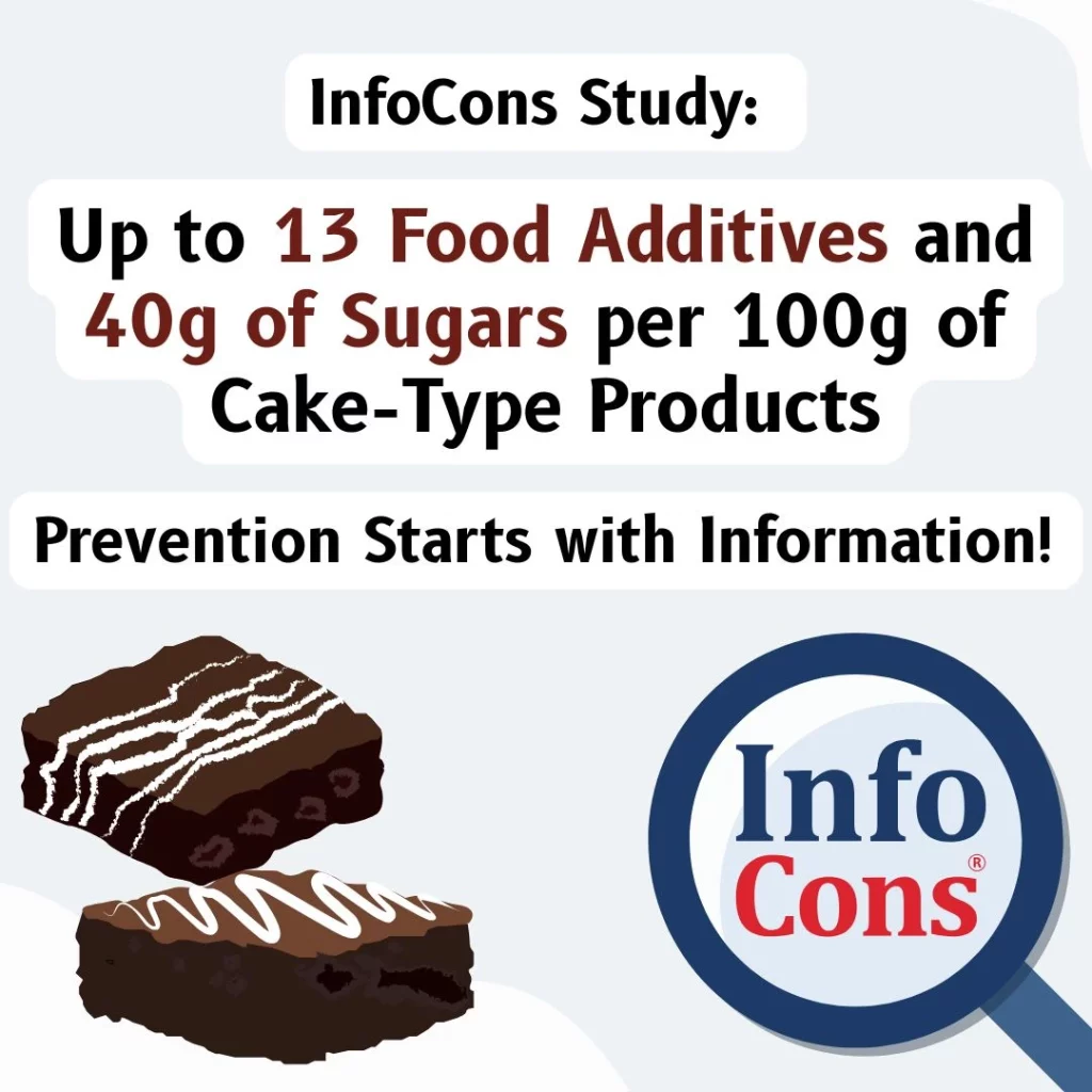 InfoCons Consumers Protection Study : Up to 13 Food Additives and 40 g of Sugars per 100 g of Cake-Type Products – Prevention Starts with Information