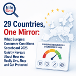 29 Countries , One Mirror : What Europe’s Consumer Conditions Scoreboard 2025 Quietly Reveals About How You Really Live , Shop and Get Protected