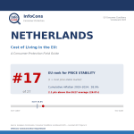 Living in Netherlands ? It Ranks #17 of 27 for Price Stability in the EU — Where Prices Have Climbed Fastest