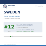 Living in Sweden ? It Ranks #12 of 27 for Price Stability in the EU — Where Your Money Stretches Further