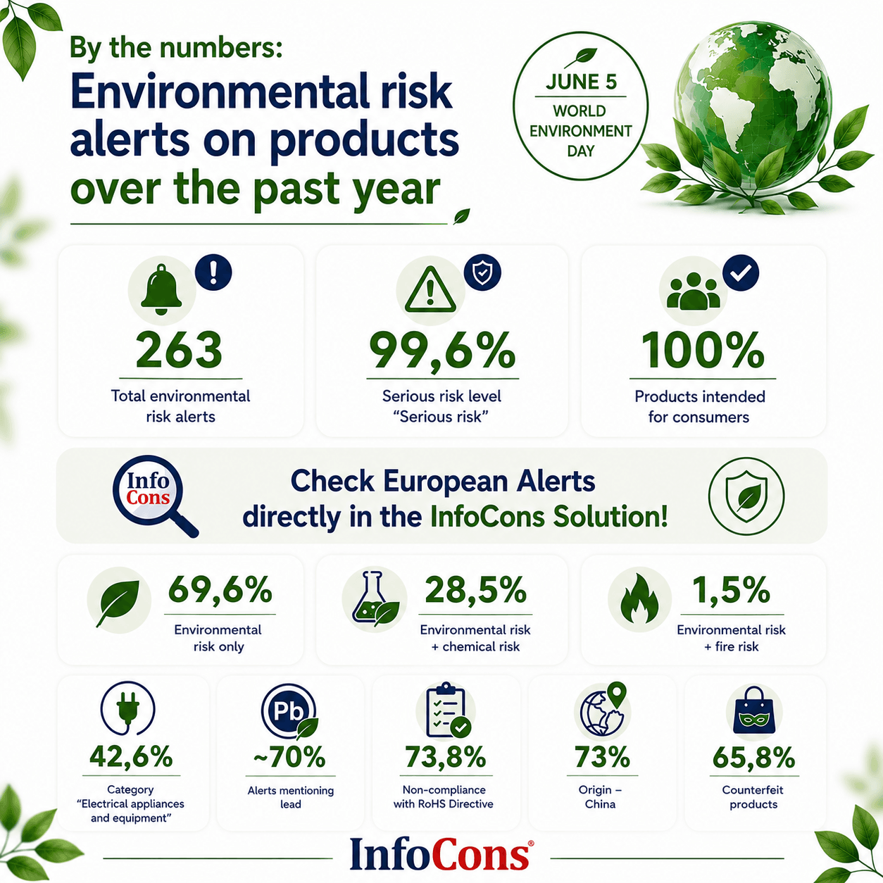 Over 260 European Alerts for Products Posing Environmental Risks ! On ...