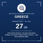 27th of 29 for Redress - The Hard Truth About Getting a Consumer Problem Fixed in Greece - and How to Beat the Odds