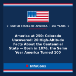America at 250: Colorado Uncovered: 20 High-Altitude Facts About the Centennial State — Born in 1876, the Same Year America Turned 100