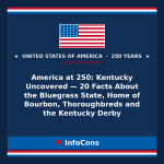 America at 250 : Kentucky Uncovered — 20 Facts About the Bluegrass State, Home of Bourbon, Thoroughbreds and the Kentucky Derby
