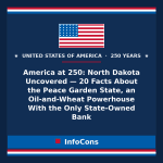 America at 250: North Dakota Uncovered — 20 Facts About the Peace Garden State, an Oil-and-Wheat Powerhouse With the Only State-Owned Bank