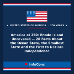 America at 250: Rhode Island Uncovered — 20 Facts About the Ocean State, the Smallest State and the First to Declare Independence