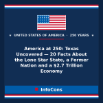 America at 250: Texas Uncovered — 20 Facts About the Lone Star State, a Former Nation and a $2.7 Trillion Economy