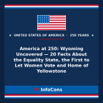 America at 250: Wyoming Uncovered — 20 Facts About the Equality State, the First to Let Women Vote and Home of Yellowstone