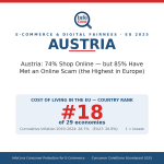 Austria - 74% Shop Online - but 85% Have Met an Online Scam (the Highest in Europe)
