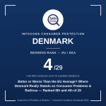 Better or Worse Than the EU Average ? Where Denmark Really Stands on Consumer Problems & Redress