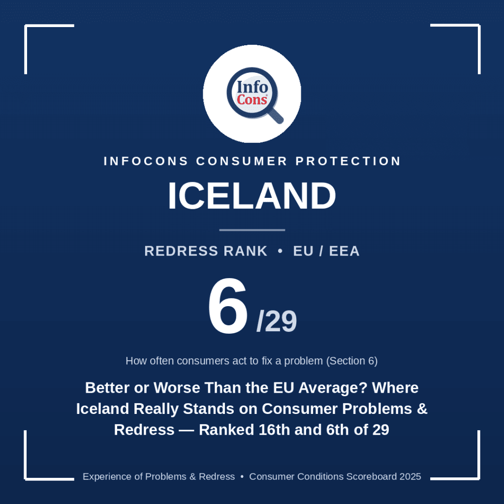 Better or Worse Than the EU Average ? Where Iceland Really Stands on Consumer Problems & Redress
