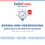 Bosnia and Herzegovina Ranks 92nd in the World for Innovation - What the World Intellectual Property - WIPO Global Innovation Index Reveals