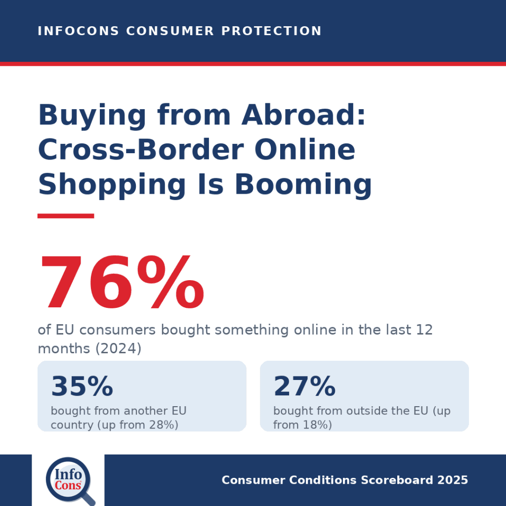 Buying from Abroad : How Cross-Border and Non-EU Online Shopping Is Booming in Europe