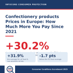 Confectionery products Prices in Europe : How Much More Are Consumers Paying Since 2021