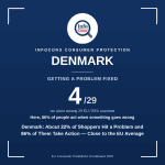Denmark - About 22% of Shoppers Hit a Problem and 86% of Them Take Action - Close to the EU Average