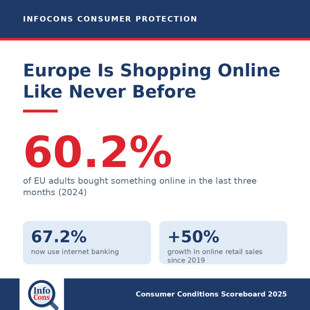 Europe Is Shopping Online Like Never Before : The Numbers Behind the Digital Boom