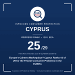 Europe's Calmest Marketplace Cyprus Ranks #2 of 29 for the Fewest Consumer Problems in the EU - EEA