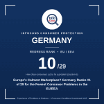 Europe's Calmest Marketplace Germany Ranks #1 of 29 for the Fewest Consumer Problems in the EU-EEA