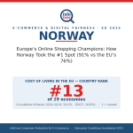 Europe's Online Shopping Champions - How Norway Took the #1 Spot (91% vs the EU's 76%)