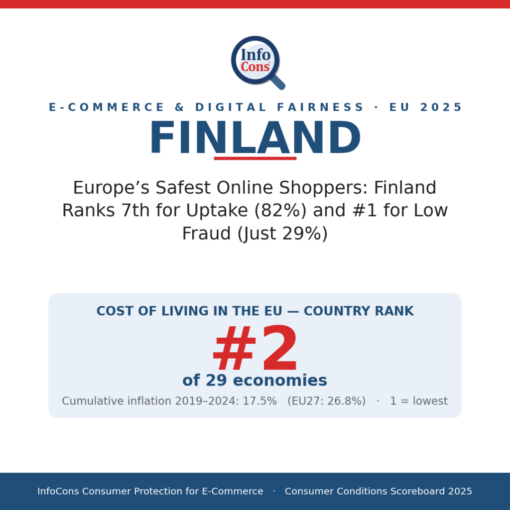 Europe's Safest Online Shoppers - Finland Ranks 7th for Uptake (82%) and #1 for Low Fraud (Just 29%)