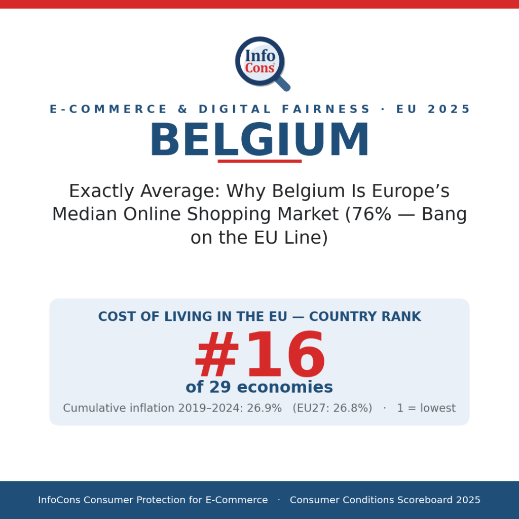 Exactly Average - Why Belgium Is Europe's Median Online Shopping Market (76% - Bang on the EU Line)