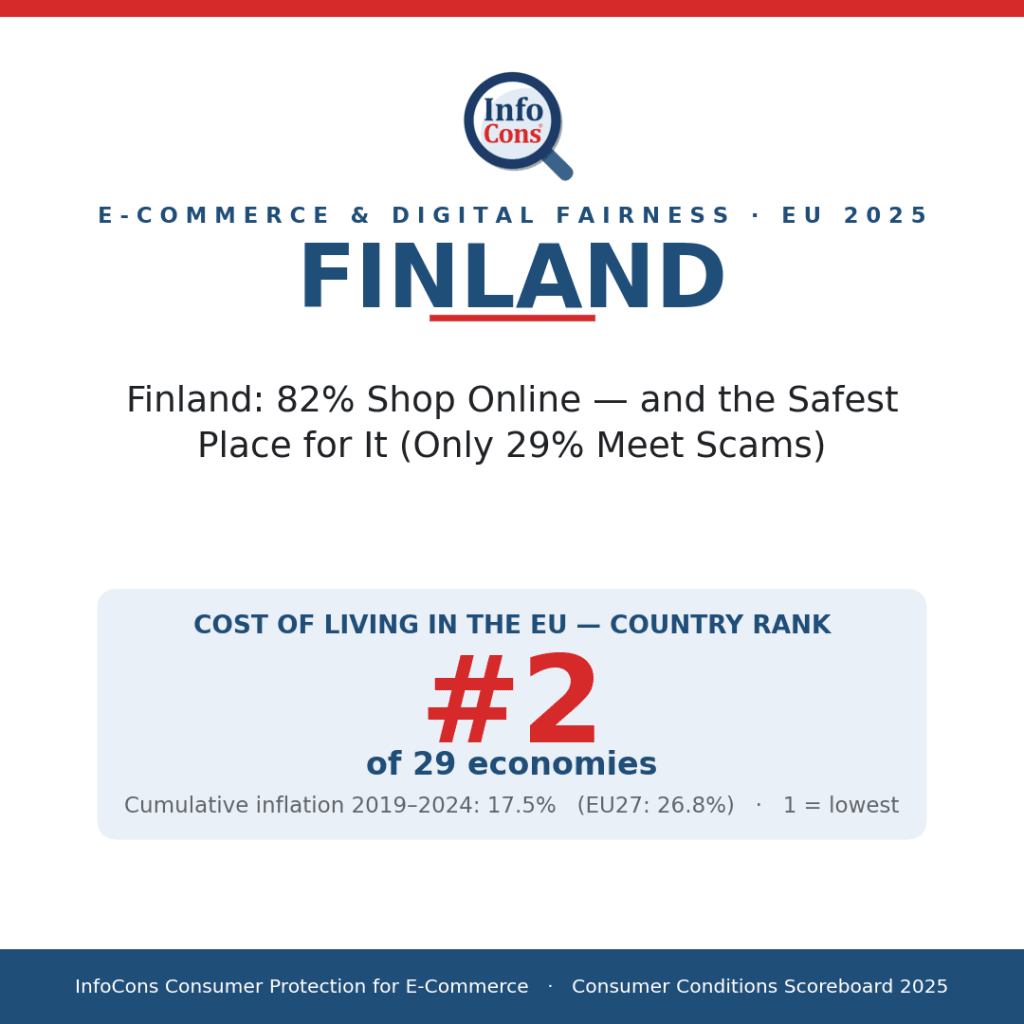 Finland - 82% Shop Online - and the Safest Place for It (Only 29% Meet Scams)