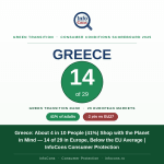 Greece - About 4 in 10 People (41%) Shop with the Planet in Mind — 14 of 29 in Europe, Below the EU Average - InfoCons Consumer Protection