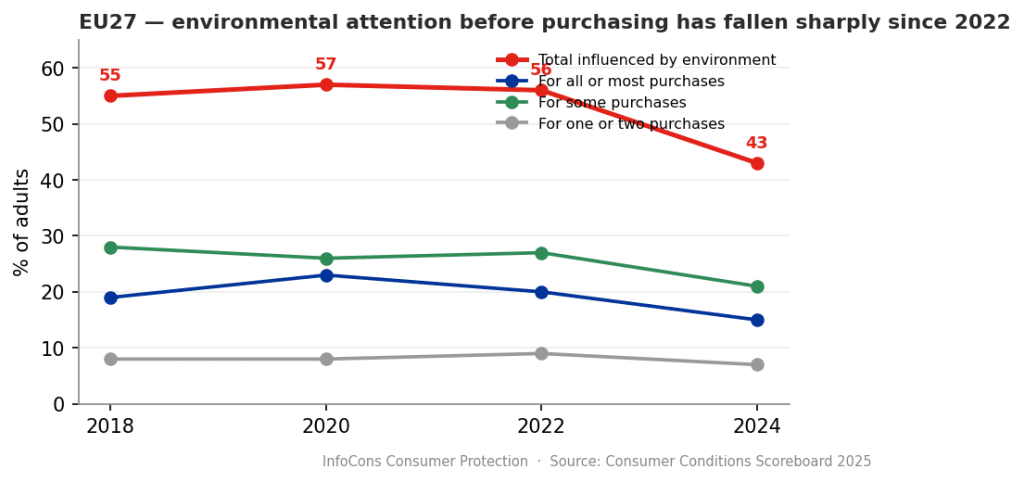 Green Shopping Across Europe 2025 - Where Your Country Stands - InfoCons Consumer Protection