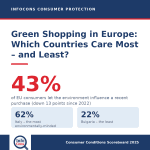 Green Shopping in Europe : Which Countries Care Most About the Environment When They Buy