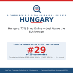 Hungary - 77% Shop Online - Just Above the EU Average