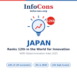 Japan Ranks 12th in the World for Innovation - What the World Intellectual Property - WIPO Global Innovation Index Reveals