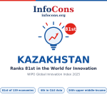 Kazakhstan Ranks 81st in the World for Innovation - What the World Intellectual Property - WIPO Global Innovation Index Reveals