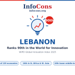 Lebanon Ranks 90th in the World for Innovation - What the World Intellectual Property - WIPO Global Innovation Index Reveals