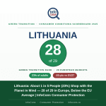 Lithuania - About 1 in 5 People (23%) Shop with the Planet in Mind — 28 of 29 in Europe, Below the EU Average - InfoCons Consumer Protection