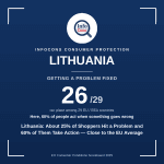 Lithuania - About 25% of Shoppers Hit a Problem and 60% of Them Take Action - Close to the EU Average
