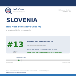 Living in Slovenia ? Prices Are About 25% Higher Than in 2019