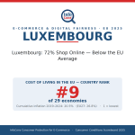Luxembourg - 72% Shop Online - Below the EU Average