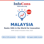 Malaysia Ranks 34th in the World for Innovation - What the World Intellectual Property - WIPO Global Innovation Index Reveals