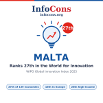 Malta Ranks 27th in the World for Innovation - What the World Intellectual Property - WIPO Global Innovation Index Reveals
