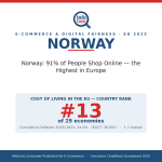 Norway - 91% of People Shop Online - the Highest in Europe