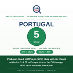 Portugal - About half People (53%) Shop with the Planet in Mind — 5 of 29 in Europe, Above the EU Average - InfoCons Consumer Protection