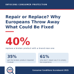 Repair or Replace ? Why Europeans Throw Away Products That Could Be Fixed