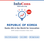 Republic of Korea Ranks 4th in the World for Innovation - What the World Intellectual Property - WIPO Global Innovation Index Reveals