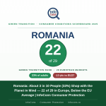 Romania - About 3 in 10 People (33%) Shop with the Planet in Mind — 22 of 29 in Europe, Below the EU Average - InfoCons Consumer Protection