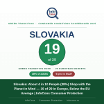 Slovakia - About 4 in 10 People (38%) Shop with the Planet in Mind — 19 of 29 in Europe, Below the EU Average - InfoCons Consumer Protection