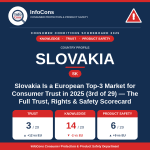 Slovakia Is a European Top-3 Market for Consumer Trust in 2025 - The Full Trust, Rights and Safety Scorecard
