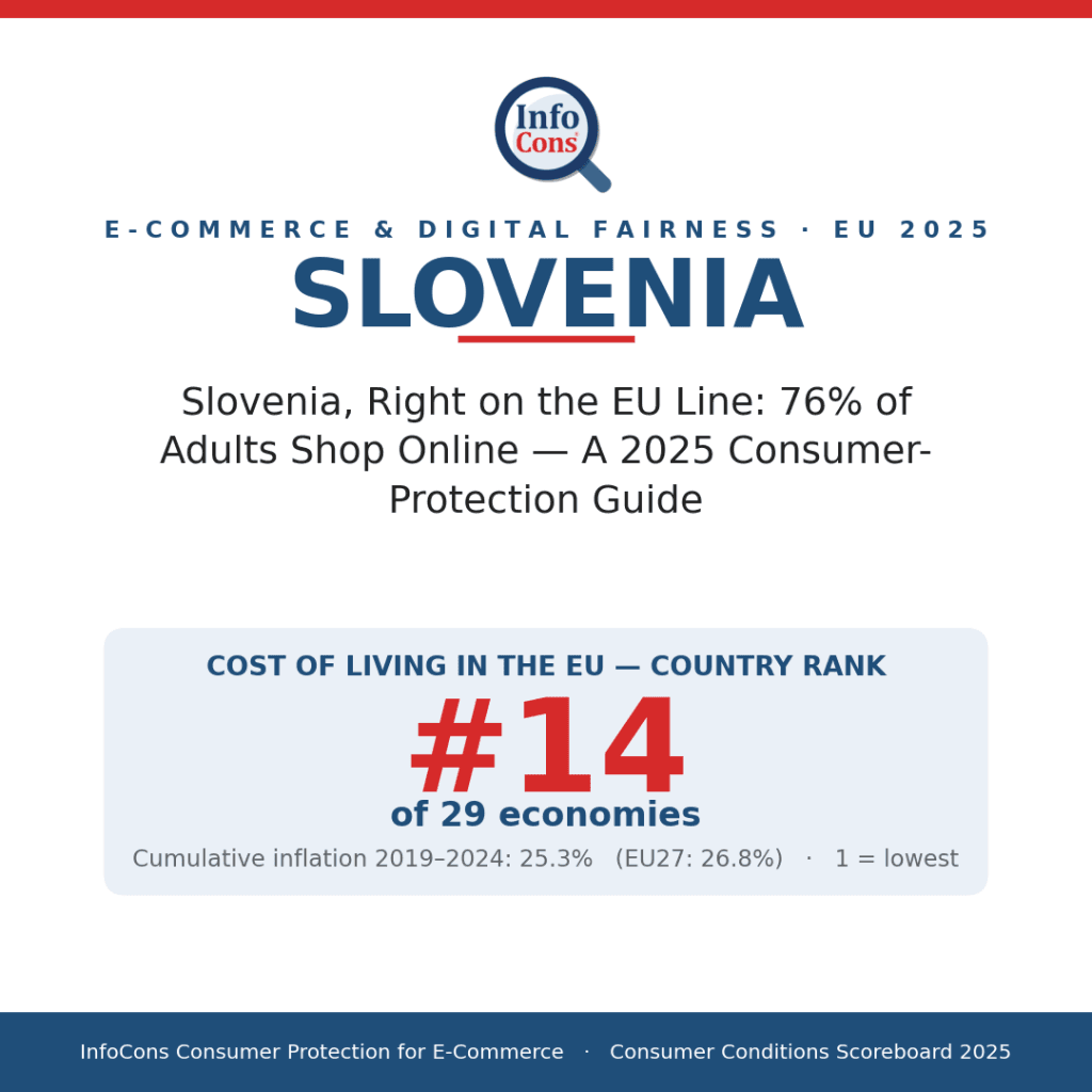 Slovenia, Right on the EU Line - 76% of Adults Shop Online - A 2025 Consumer-Protection Guide