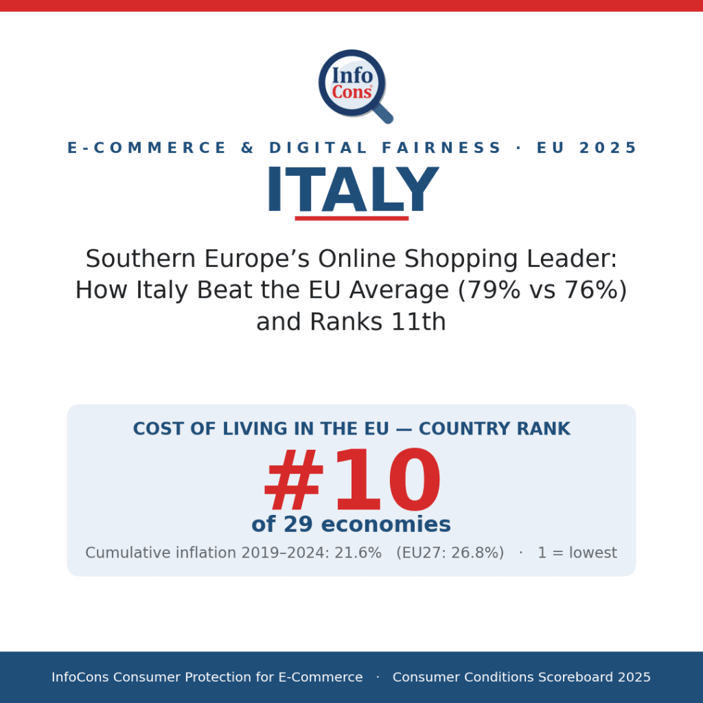 Southern Europe's Online Shopping Leader - How Italy Beat the EU Average (79% vs 76%) and Ranks 11th