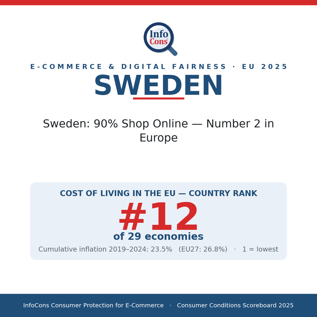 Sweden - 90% Shop Online - Number 2 in Europe